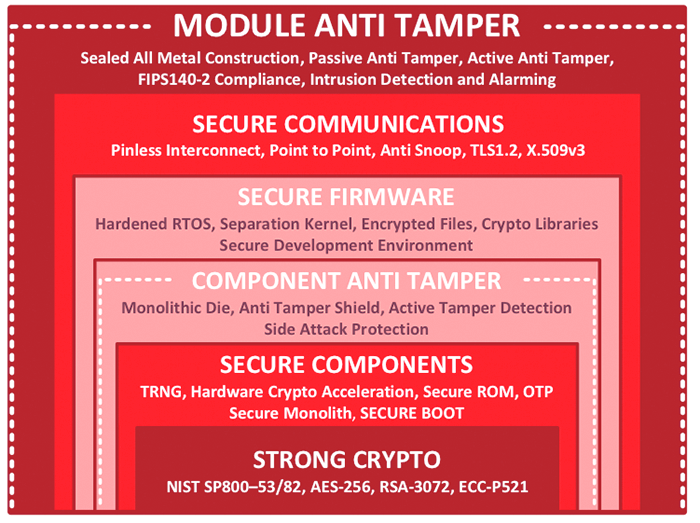 Bedrock Cyber Security