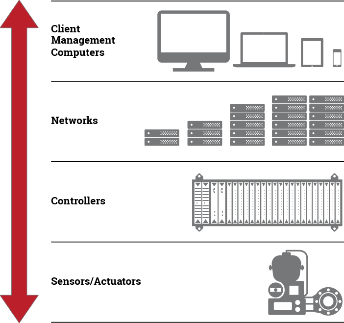 Cyber Threats